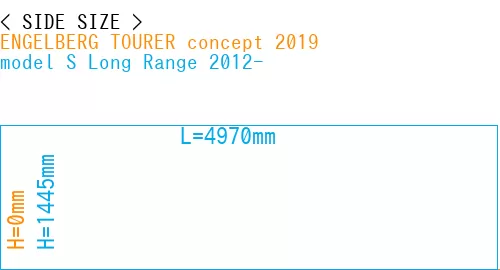 #ENGELBERG TOURER concept 2019 + model S Long Range 2012-